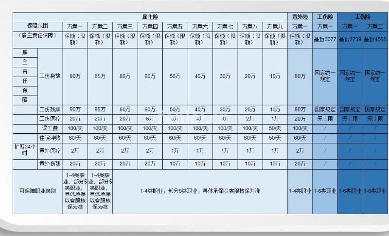雇主责任保障(雇主责任保障范围)