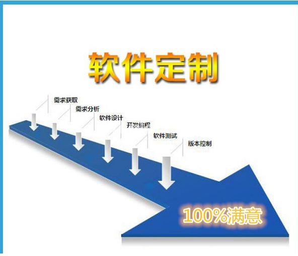 辽阳直销系统开发 直销商城系统结算系统开发 直销系统源码开发