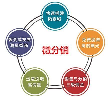 菏泽拼团小程序开发(微信发起拼团小程序)