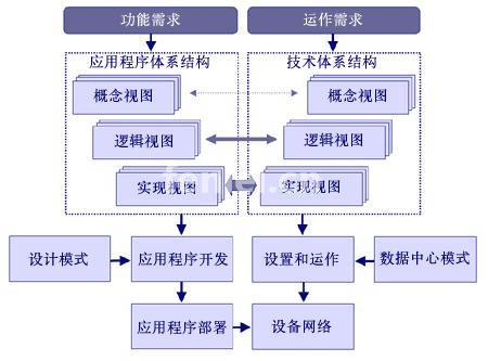 贵阳分销系统开发电话(贵阳电话资源销售)
